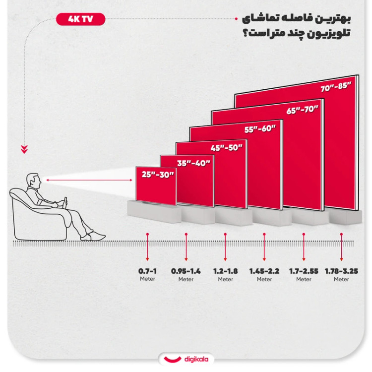 تلویزیون 55 اینچ ال ای دی هوشمند جی پلاس مدل GTV-55SU789N